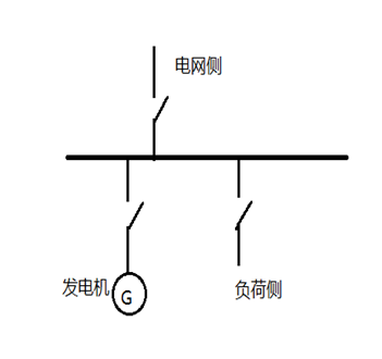 發(fā)電機保護(hù)裝置 發(fā)電機保護(hù)裝置