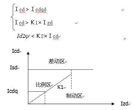 變壓器差動保護(hù) 變壓器差動保護(hù)