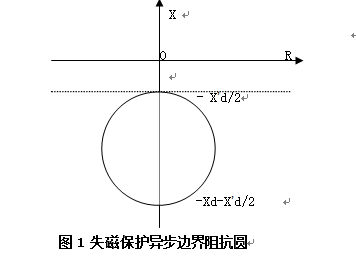發(fā)電機后備保護測控裝置 發(fā)電機后備保護測控裝置