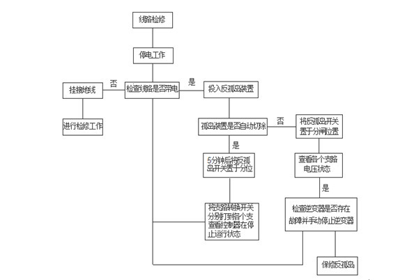 反孤島保護(hù)裝置 反孤島保護(hù)裝置